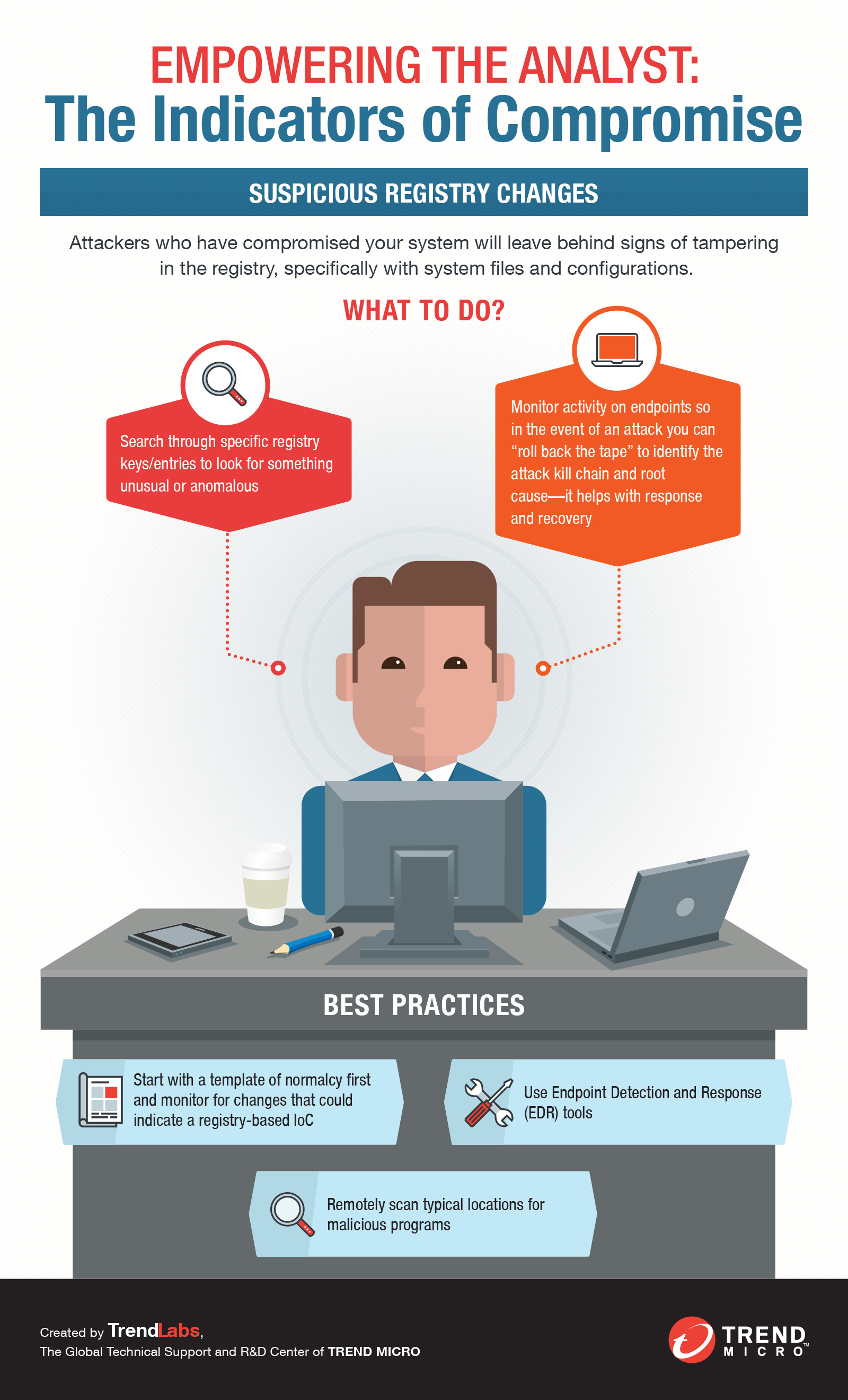 Indicators Of Compromise Definition Trend Micro Us